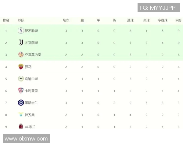 尤文图斯主场力克国际米兰，继续领跑意甲积分榜！